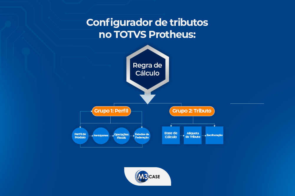 configurador de tributos